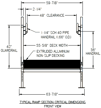 mini ramp dimensions